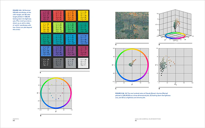 Color Science and the Visual Arts: A Guide for Conservators, Curators, and the Curious - Image 5