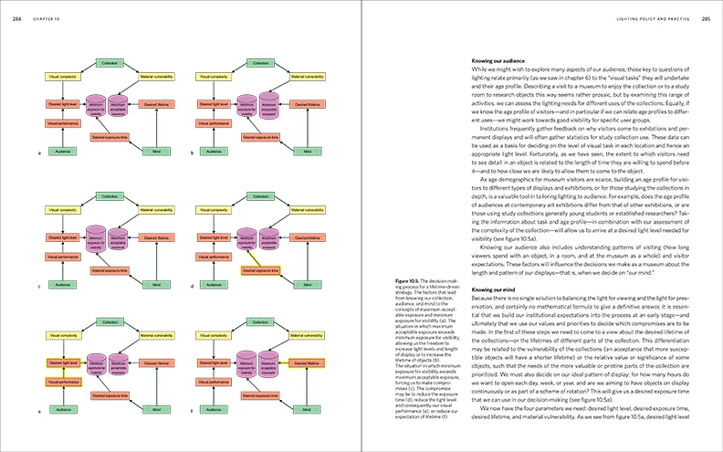 Museum Lighting: A Guide for Conservators and Curators - Image 8