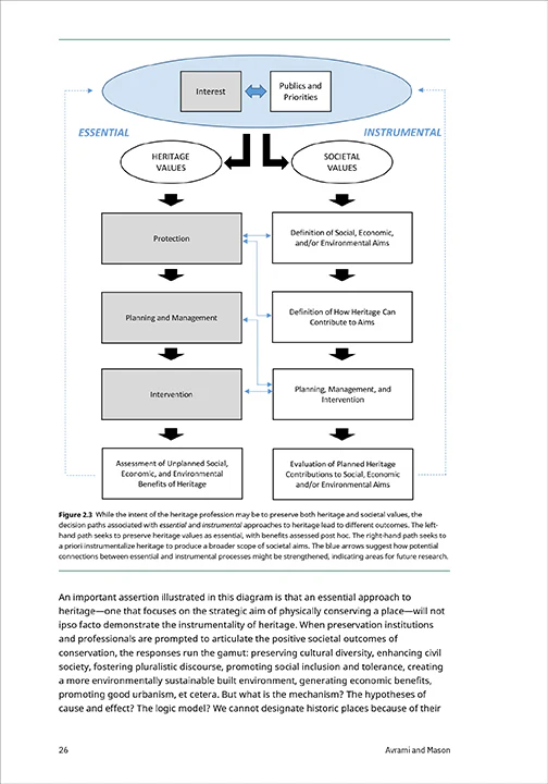 Values in Heritage Management: Emerging Approaches and Research Directions - Image 4